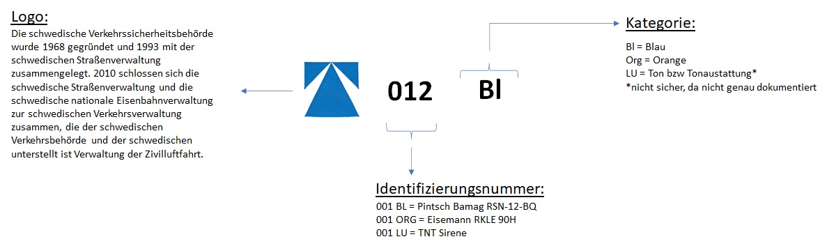 Genehmigungszeichen ECE-R65 - Sweden